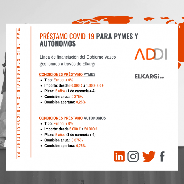 Ayudas de financiación a las empresas pymes y a autónomos