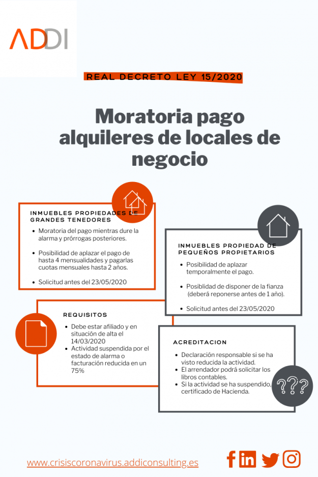Aplazamiento del pago de alquileres