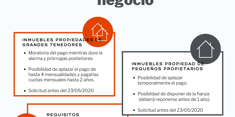 Aplazamiento del pago de alquileres