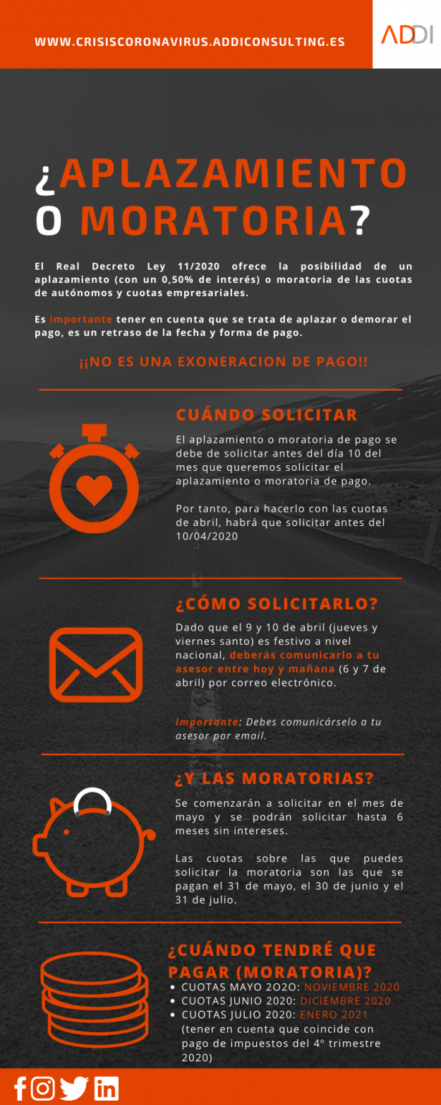 Aplazamiento de las cuotas de la Seguridad Social