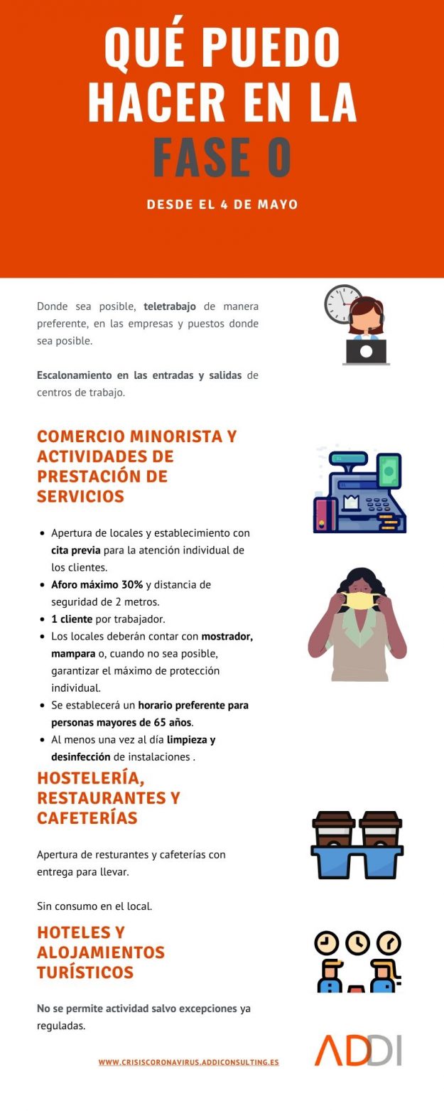 Fase 0, actividades que se pueden hacer