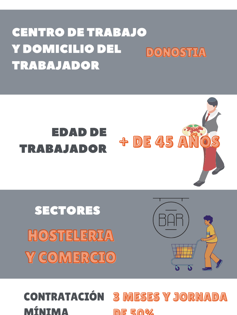 Ayudas a la contratación en Donostia