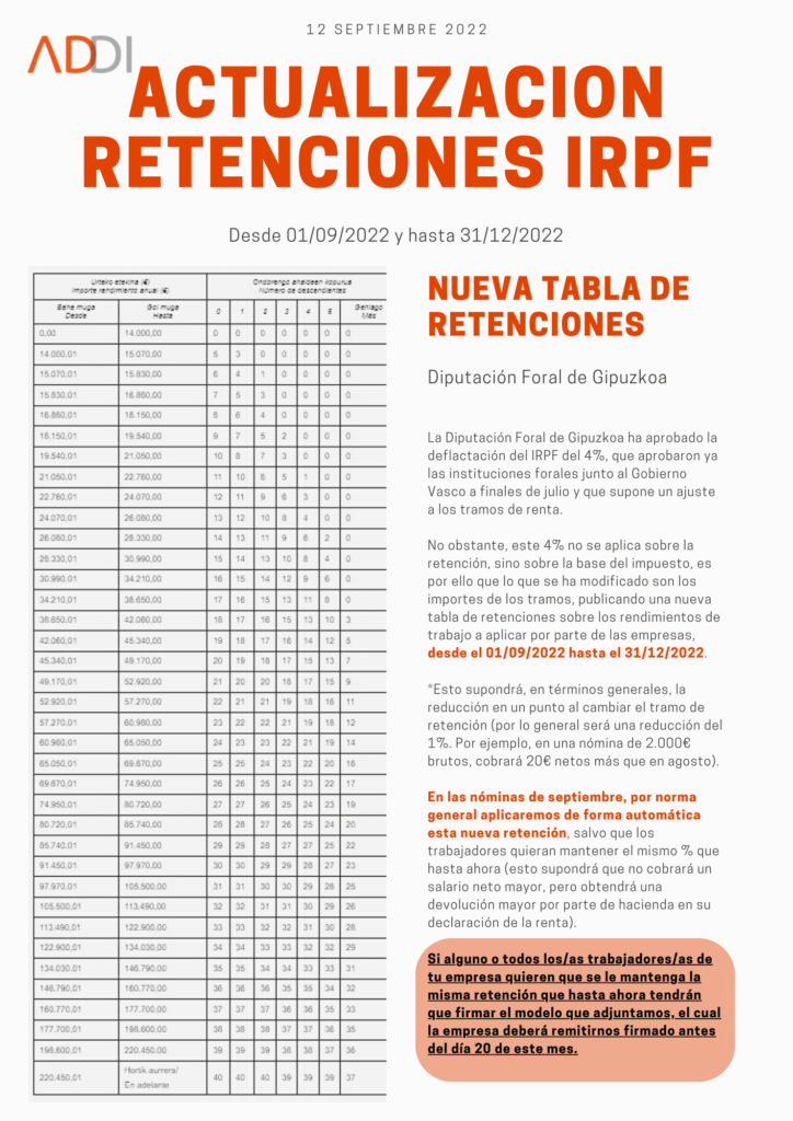 Tabla De Irpf Para Jubilados Actualizado Mayo 2024 vrogue.co
